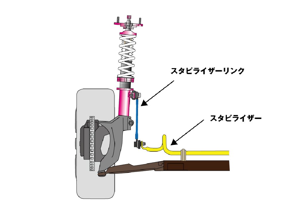 D-MAX / 調整式スタビライザーリンク（TOYOTA アベンシスワゴン/AZT255W）