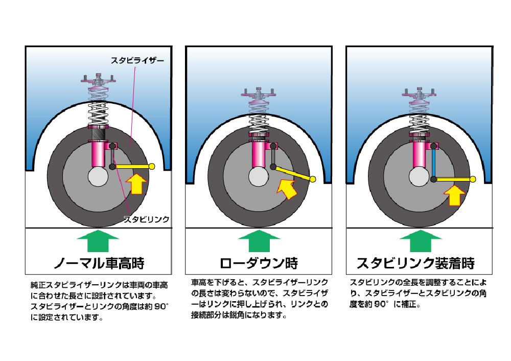 D Max 調整式スタビライザーリンク Toyota ウィッシュ Zge22w