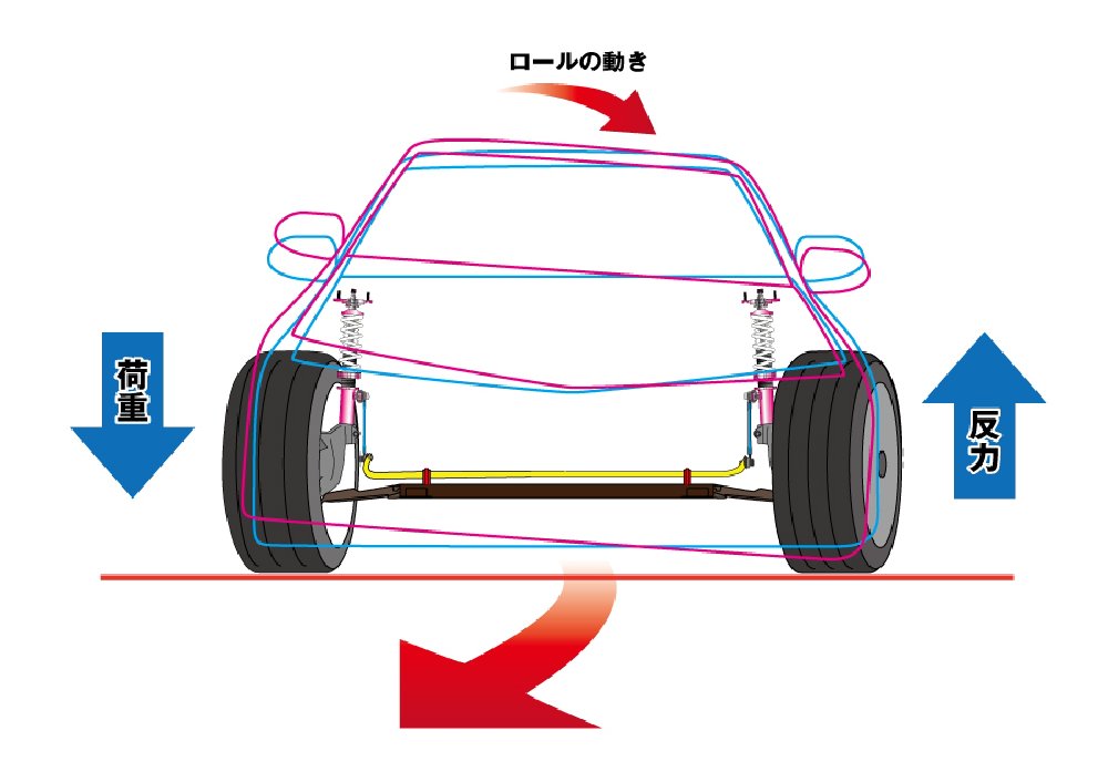 超高品質で人気の フロント用 マツダ KE系全車 スタビリンク 車高調