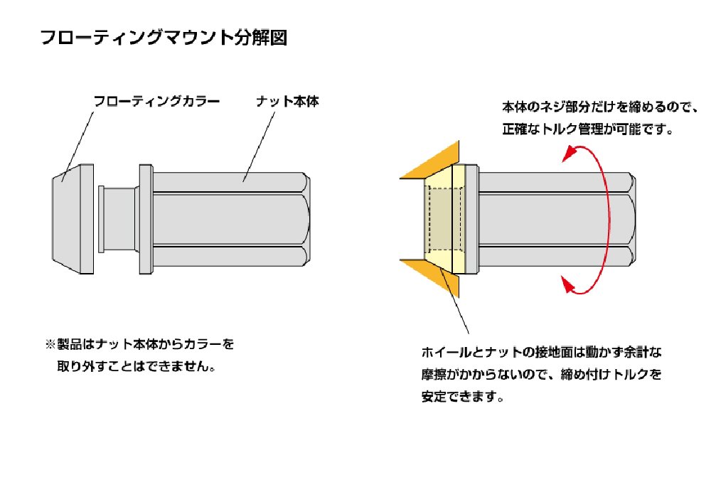 D Max D Max チタンレーシングナット