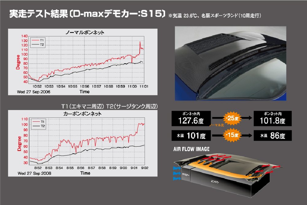 D-MAX / D1SPEC ボンネット（C33）（FRP）