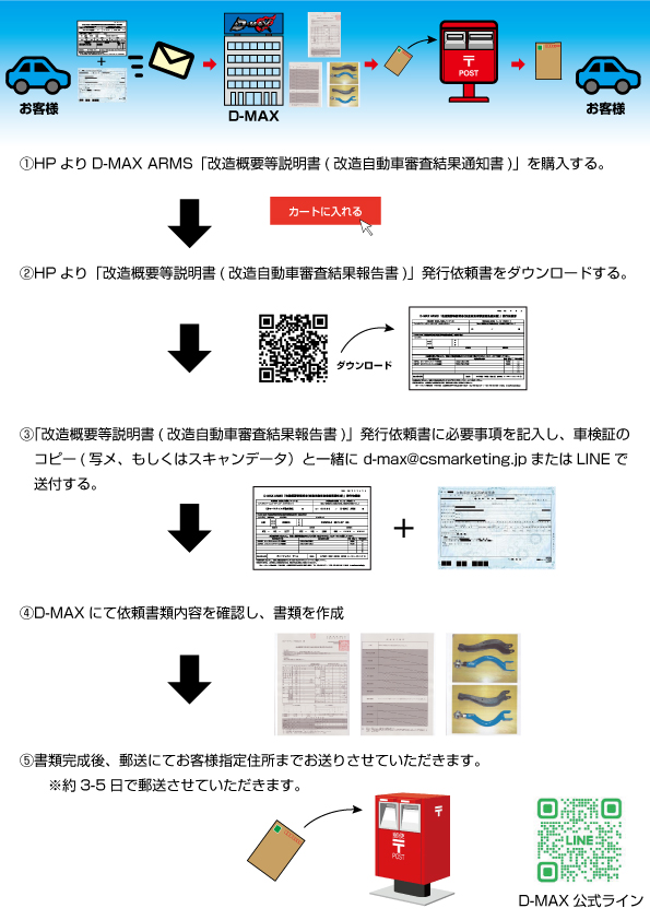 D-MAX / D1SPEC ピロリアアッパーアーム （S13系）